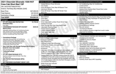 2021 Chevrolet Silverado 1500 RST